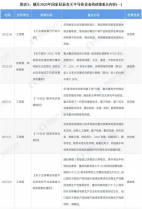 重磅！2022年中國(guó)半導(dǎo)體設(shè)備行業(yè)政策匯總及解讀（全）政策助推半導(dǎo)體設(shè)備國(guó)產(chǎn)化進(jìn)程