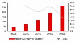 碳化硅行業(yè)研究：把握能源升級(jí)+技術(shù)迭代的成長(zhǎng)機(jī)遇