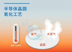 半導(dǎo)體晶圓氧化工藝介紹